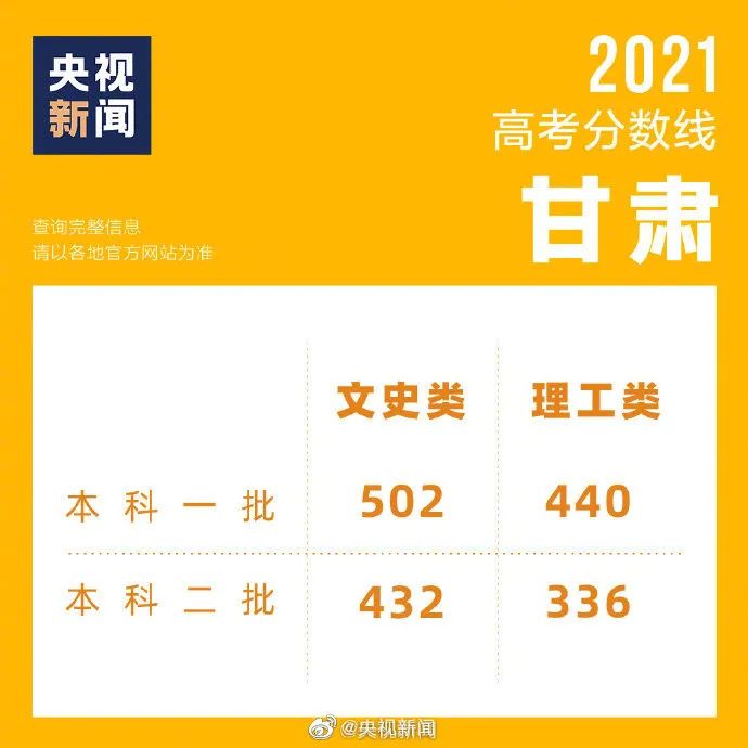 2021年广东成考录取最低分数_广东高考录取分数线一览表2021_2013广东广雅中学高一录取最高分数