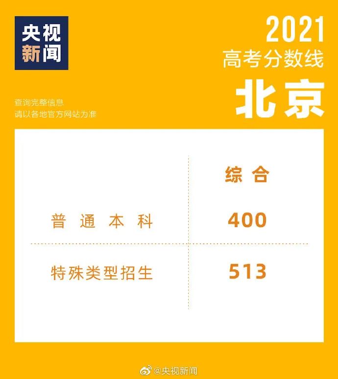 2013广东广雅中学高一录取最高分数_2021年广东成考录取最低分数_广东高考录取分数线一览表2021