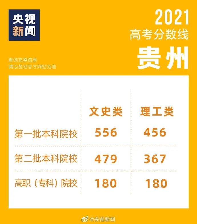 2021年广东成考录取最低分数_广东高考录取分数线一览表2021_2013广东广雅中学高一录取最高分数