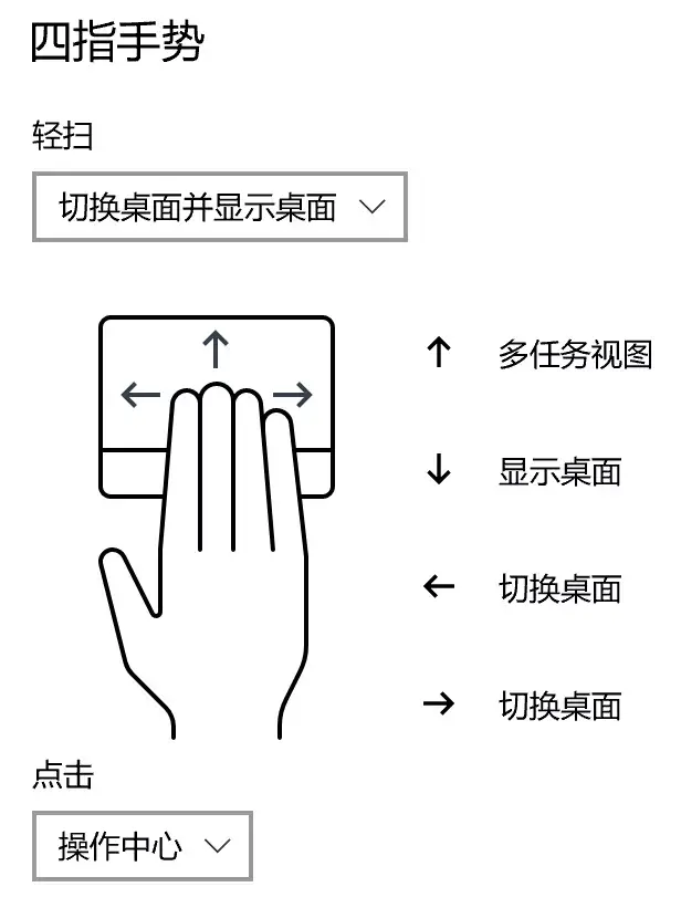 触摸板怎么禁用_飞利浦显示器触摸坏板_触摸电磁炉触摸键原理